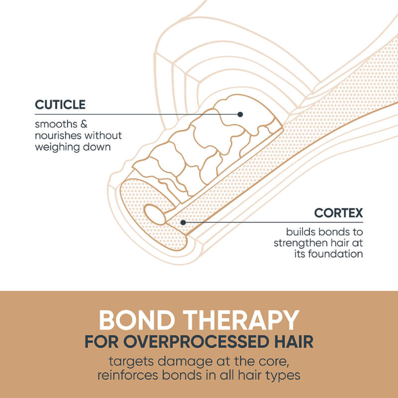 Biolage Bond Therapy Conditioner 280ML/9.5oz