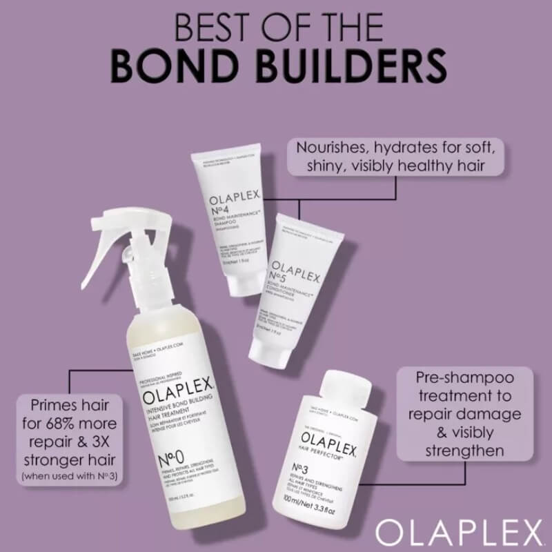 Olaplex Bond Builders Kit