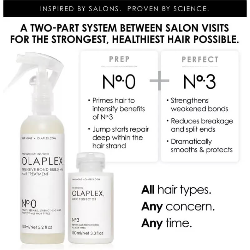 Olaplex Bond Builders Kit